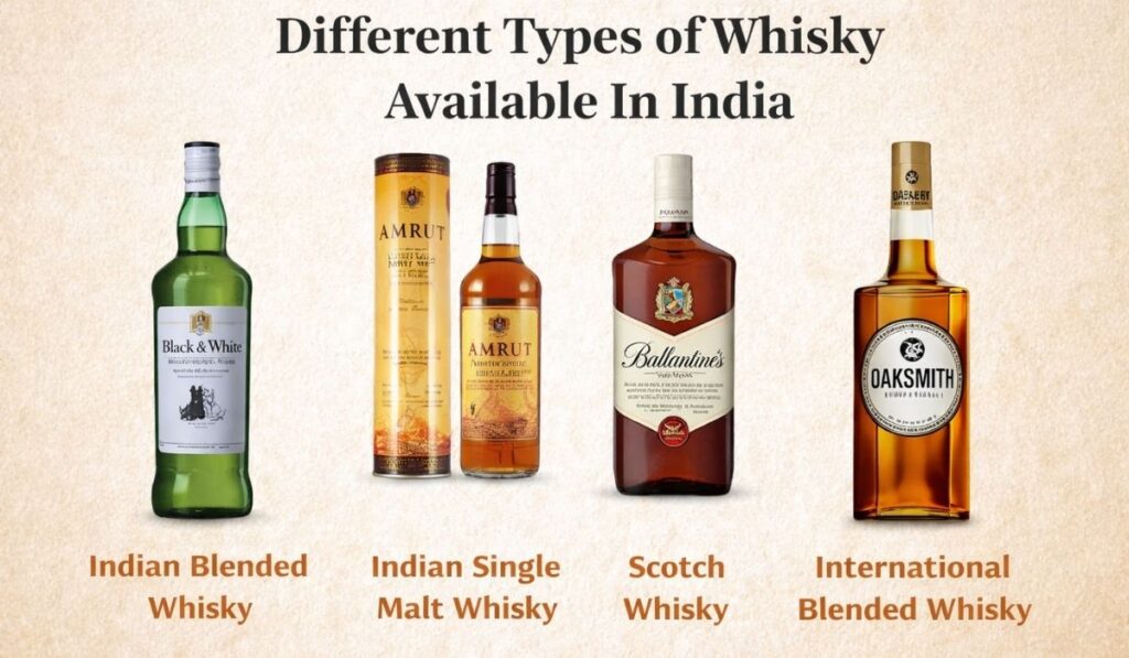 Different Types of Whisky