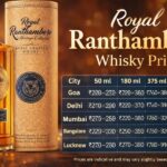 Royal Ranthambore Whisky Price